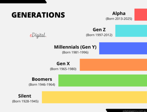 Chart describing generation names